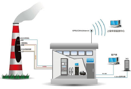 MVC2010.jpg MVC2010VOCs型在線監測系統現場應用圖